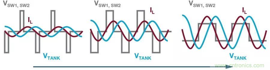 無線電池充電器設(shè)計(jì)太繁瑣？試試感性這條路