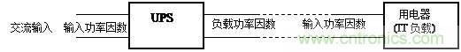 什么是功率因數(shù)？一文講透