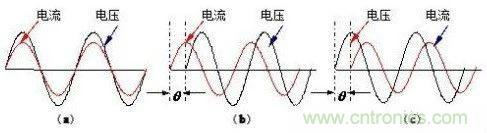 什么是功率因數(shù)？一文講透