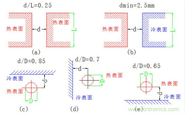你可以用這10種方法來為你的PCB散熱！