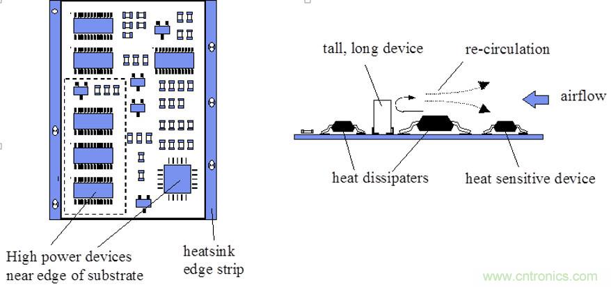 你可以用這10種方法來為你的PCB散熱！