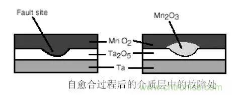 三大罪狀！慎重使用鉭電容