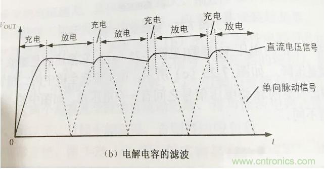 更深層次了解，電容是起了什么作用？