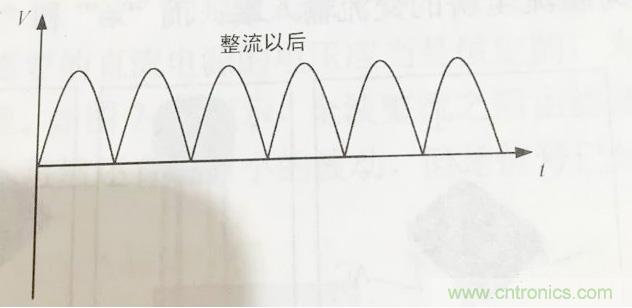 更深層次了解，電容是起了什么作用？