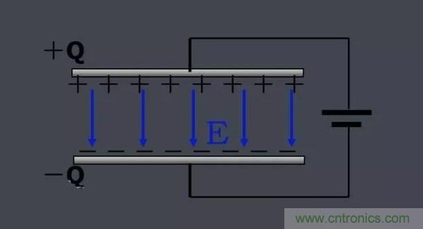 更深層次了解，電容是起了什么作用？