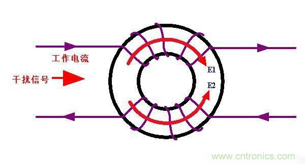電路上的共模電感是接在開(kāi)關(guān)電源哪里，你知道嗎？