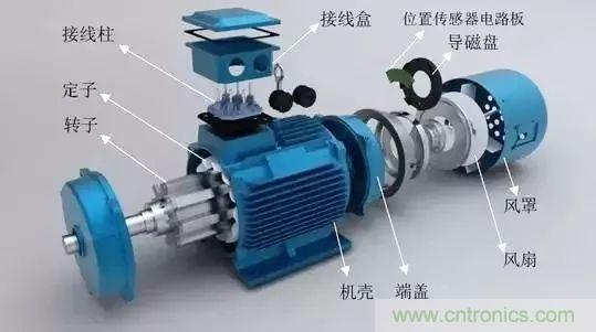 電動(dòng)機(jī)電流過高？主要是這些原因！