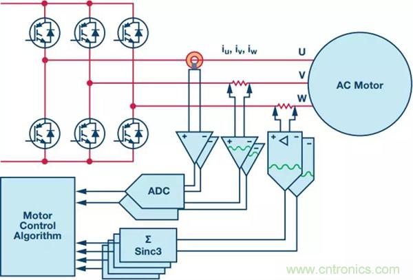 如何實(shí)現(xiàn)電機(jī)驅(qū)動(dòng)中Σ-Δ ADC的最佳性能？
