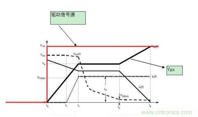 MOS管開關(guān)時的米勒效應(yīng)！
