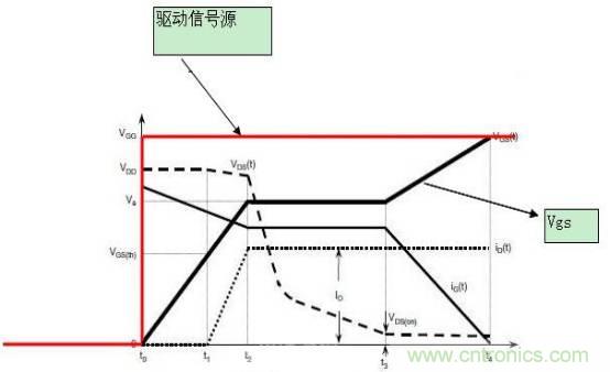MOS管開關(guān)時的米勒效應(yīng)！