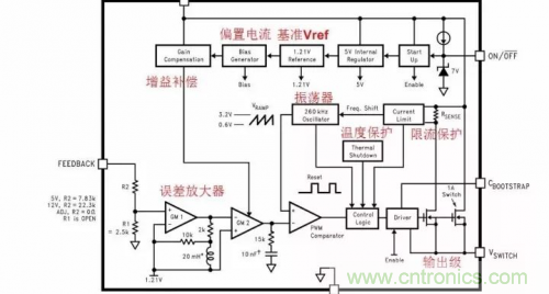 電源芯片的內(nèi)部結(jié)構(gòu)，你了解嗎？