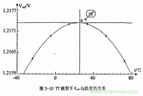 電源芯片的內(nèi)部結(jié)構(gòu)，你了解嗎？