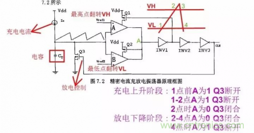 電源芯片的內(nèi)部結(jié)構(gòu)，你了解嗎？