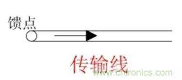無線模塊的天線性能如何優(yōu)化？