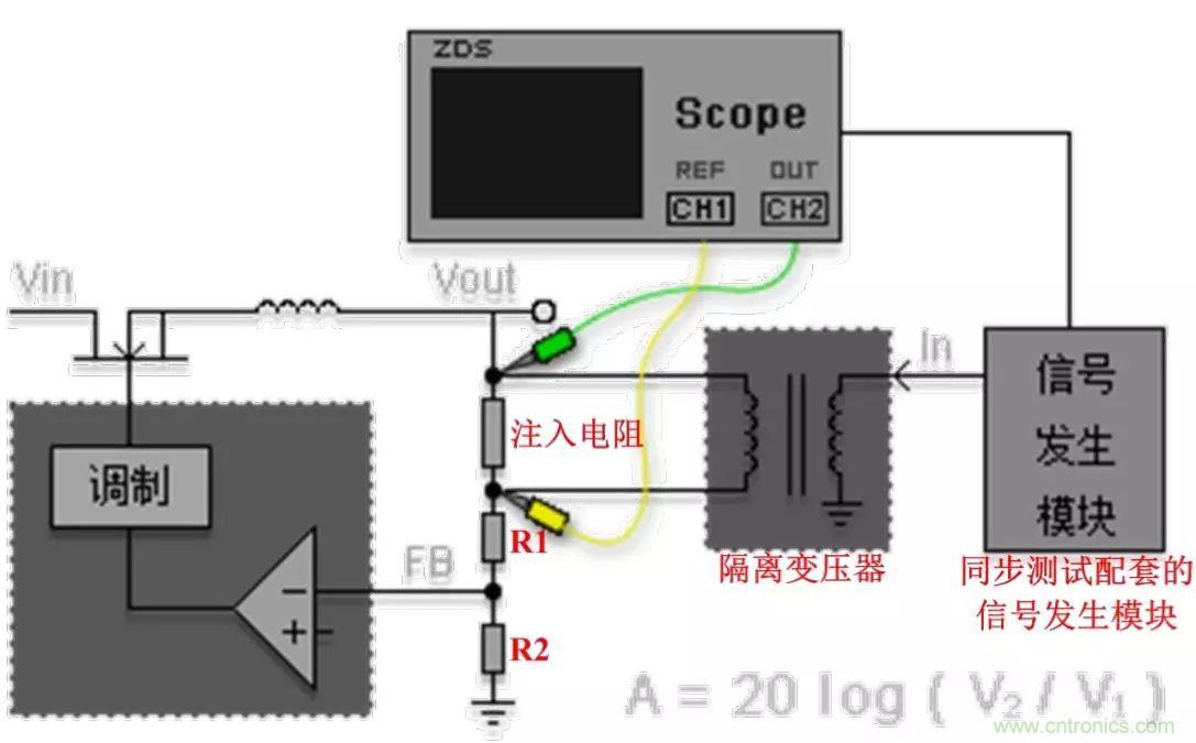 不只是一臺(tái)示波器！電源分析插件你真的會(huì)用了嗎？