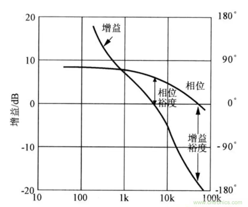 不只是一臺(tái)示波器！電源分析插件你真的會(huì)用了嗎？