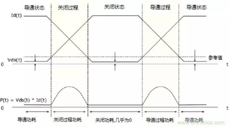 不只是一臺(tái)示波器！電源分析插件你真的會(huì)用了嗎？
