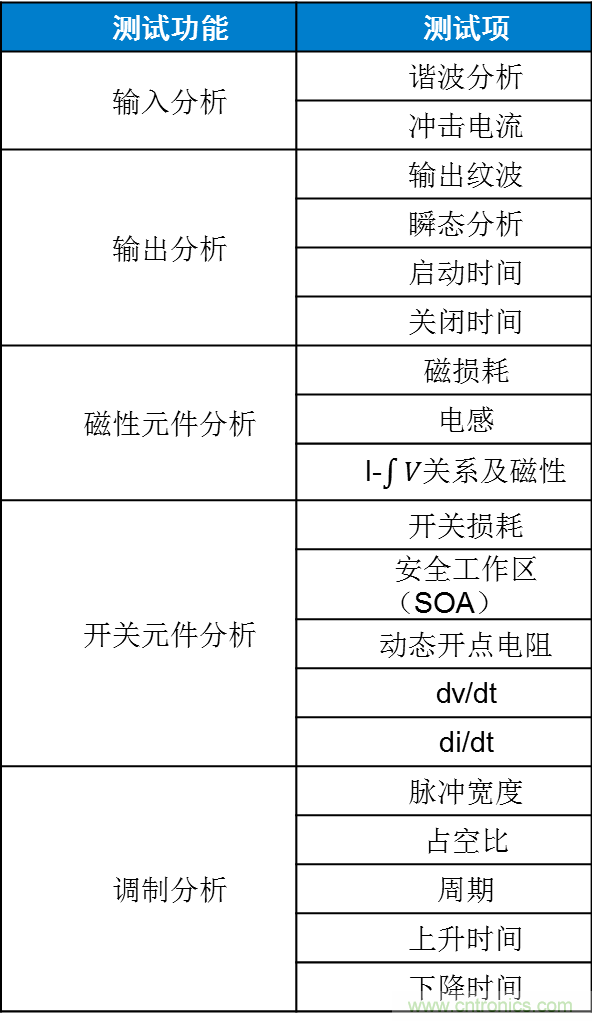 不只是一臺(tái)示波器！電源分析插件你真的會(huì)用了嗎？