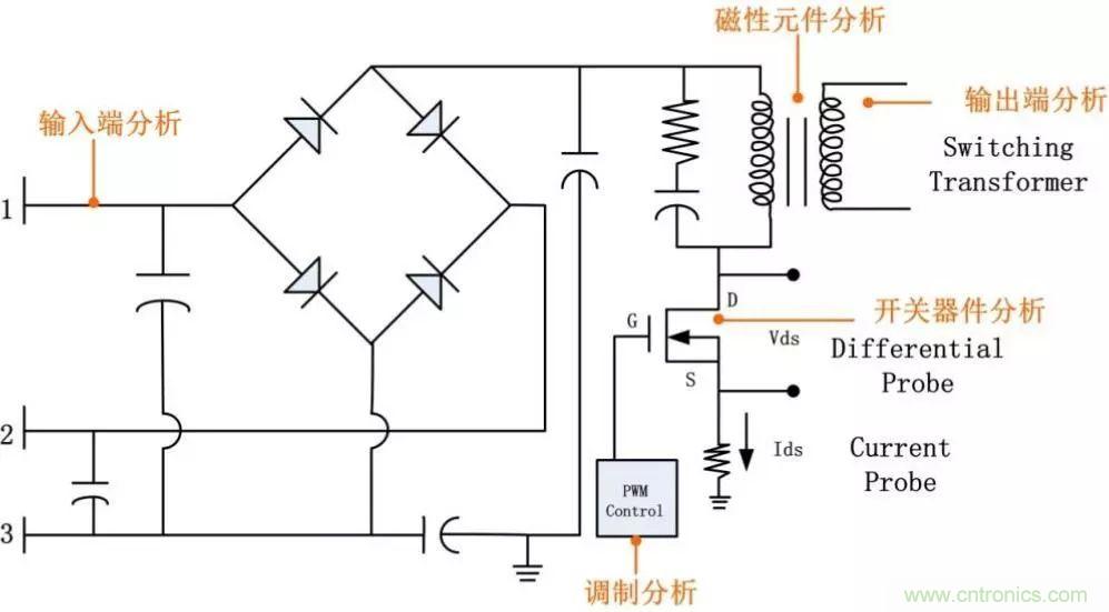 不只是一臺(tái)示波器！電源分析插件你真的會(huì)用了嗎？