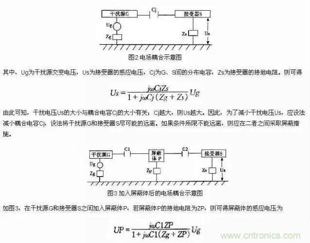濾波、接地、屏蔽、PCB布局四大視角看EMC設(shè)計(jì)