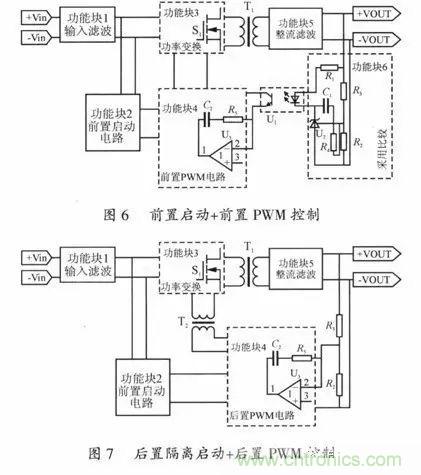 開關(guān)電源穩(wěn)定性的設(shè)計與測試！