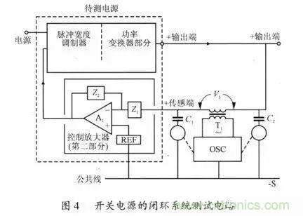 開關(guān)電源穩(wěn)定性的設(shè)計與測試！