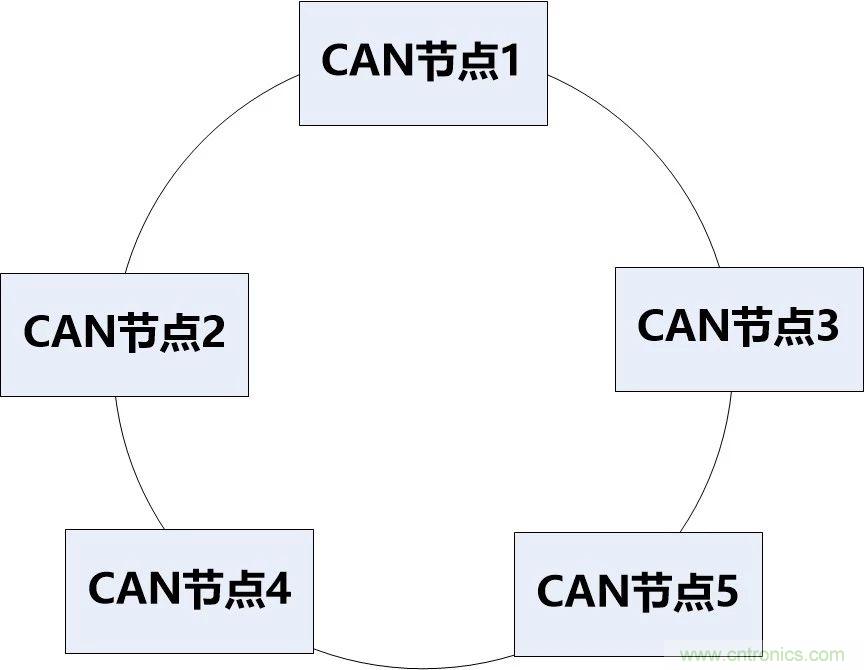 為什么CAN總線支線長度不能太長？