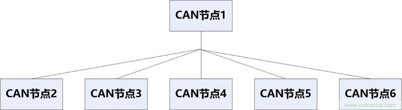 為什么CAN總線支線長度不能太長？