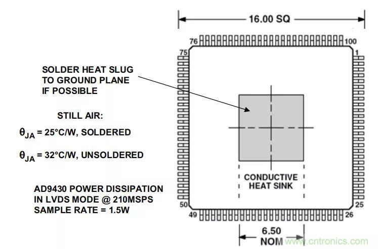 夏日炎炎，電路散熱技巧你都Get到?jīng)]有？