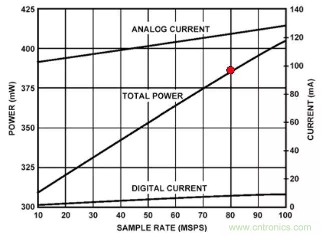 夏日炎炎，電路散熱技巧你都Get到?jīng)]有？