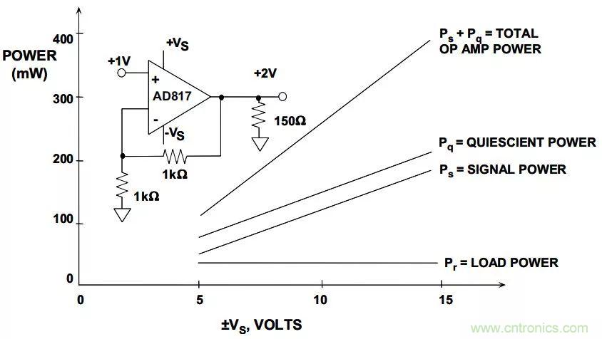 夏日炎炎，電路散熱技巧你都Get到?jīng)]有？