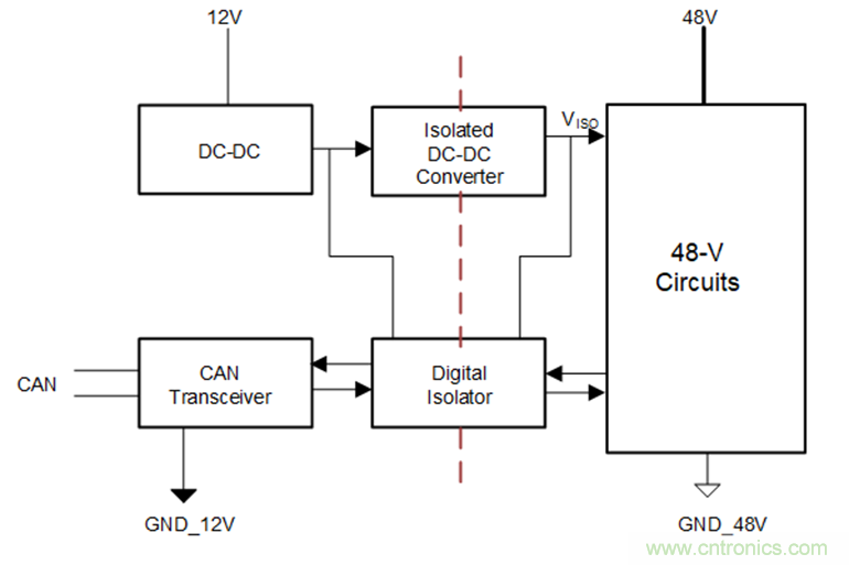 簡化HEV 48V系統(tǒng)的隔離CAN、電源接口