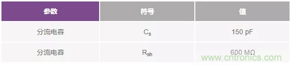 如何在實(shí)現(xiàn)高帶寬和低噪聲的同時(shí)確保穩(wěn)定性？（一）