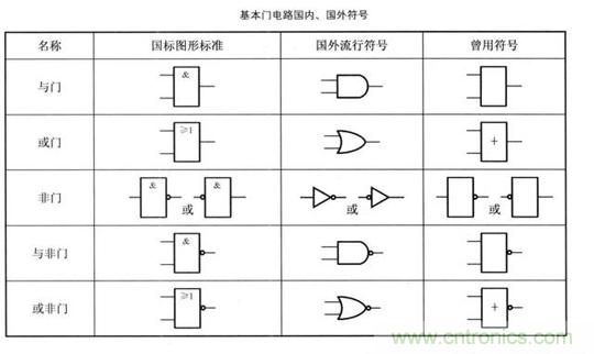 解讀數(shù)字電路器件：門(mén)電路、與門(mén)電路、或門(mén)電路、非門(mén)電路及實(shí)例
