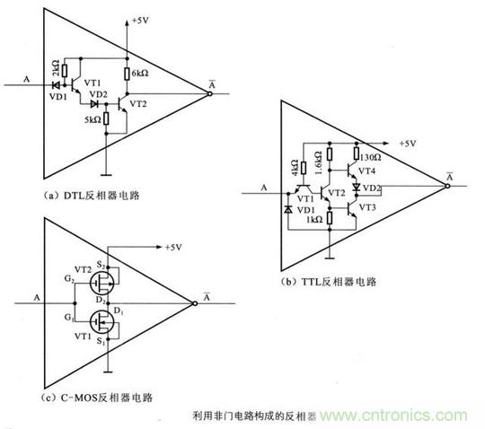 解讀數(shù)字電路器件：門(mén)電路、與門(mén)電路、或門(mén)電路、非門(mén)電路及實(shí)例