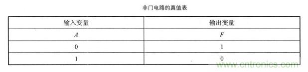 解讀數(shù)字電路器件：門(mén)電路、與門(mén)電路、或門(mén)電路、非門(mén)電路及實(shí)例