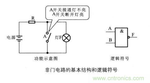 解讀數(shù)字電路器件：門(mén)電路、與門(mén)電路、或門(mén)電路、非門(mén)電路及實(shí)例