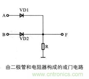 解讀數(shù)字電路器件：門(mén)電路、與門(mén)電路、或門(mén)電路、非門(mén)電路及實(shí)例