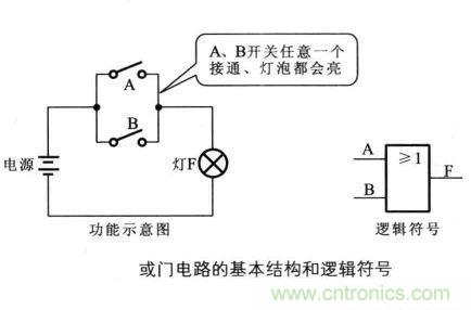 解讀數(shù)字電路器件：門(mén)電路、與門(mén)電路、或門(mén)電路、非門(mén)電路及實(shí)例