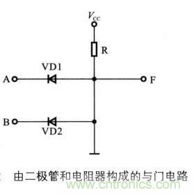 解讀數(shù)字電路器件：門(mén)電路、與門(mén)電路、或門(mén)電路、非門(mén)電路及實(shí)例