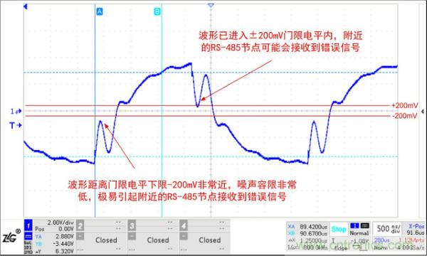RS-485保護(hù)電路結(jié)電容對信號(hào)質(zhì)量的影響