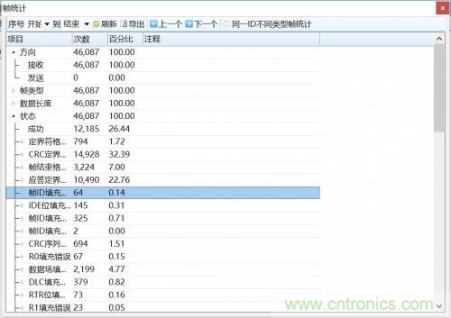 如何測(cè)試CAN節(jié)點(diǎn)DUT的輸入電壓閾值？
