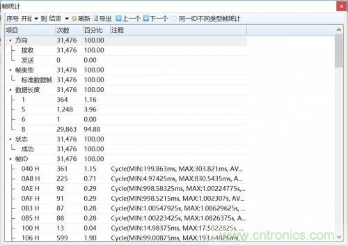 如何測(cè)試CAN節(jié)點(diǎn)DUT的輸入電壓閾值？