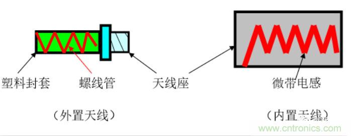 從原理到產(chǎn)業(yè)現(xiàn)狀，一文讀懂射頻芯片