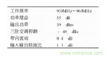設(shè)計(jì)射頻功率放大器模塊有什么訣竅？