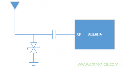 硬件工程師需知的：射頻模塊類(lèi)產(chǎn)品，ESD抗擾度應(yīng)當(dāng)如何考慮？