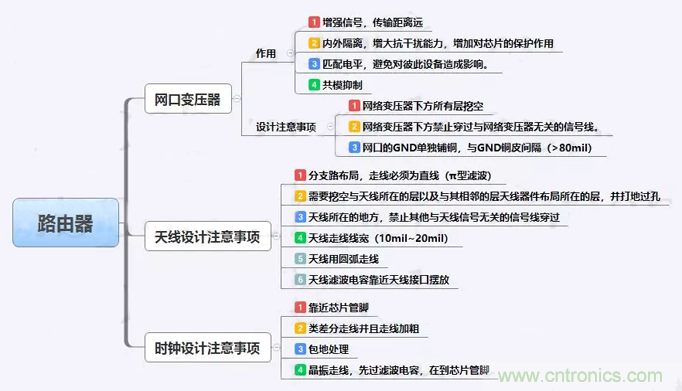 路由器主板布局布線的幾個(gè)坑，你踩過嗎？
