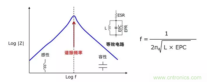 使用電感降低噪聲，你有什么妙招？