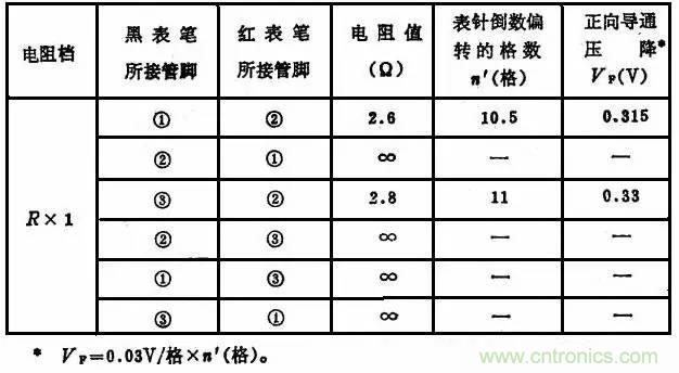 二極管，你真的了解她么？