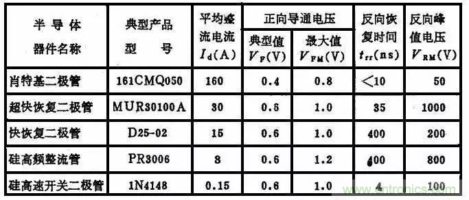 二極管，你真的了解她么？